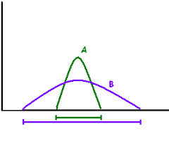 variability是什么意思
