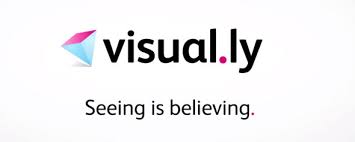 visually是什么意思