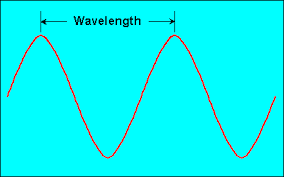 wavelength是什么意思