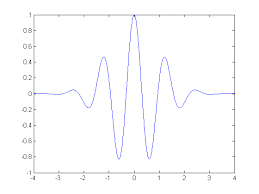 wavelet是什么意思