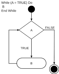 while是什么意思